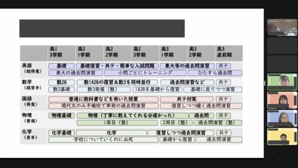 2022/03/18 山口高等学校 オンライン
